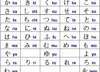 Bảng chữ cái tiếng Nhật gồm các nguyên âm và phụ âm