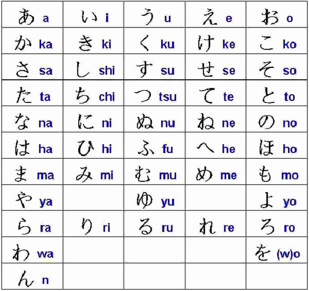 Bảng chữ cái tiếng Nhật gồm các nguyên âm và phụ âm
