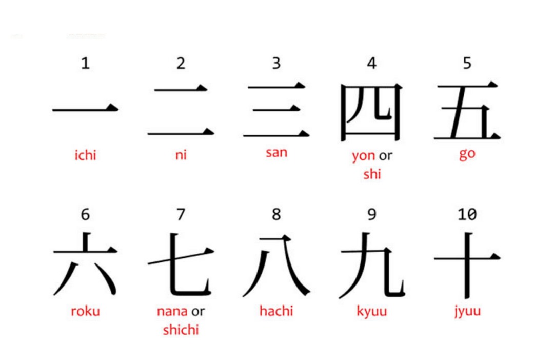 Số đếm tiếng Nhật không chỉ đơn giản là đọc số