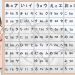 5 ngày học bản chữ cái tiếng Nhật đơn giản cho người mới