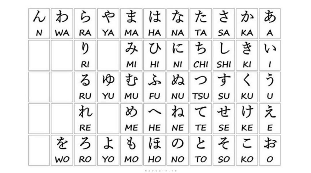 Bảng chữ cái Hiragana cho người mới bắt đầu