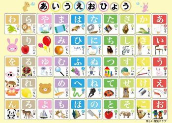 Bảng chữ cái tiếng Nhật cho người mới bắt đầu tìm hiểu