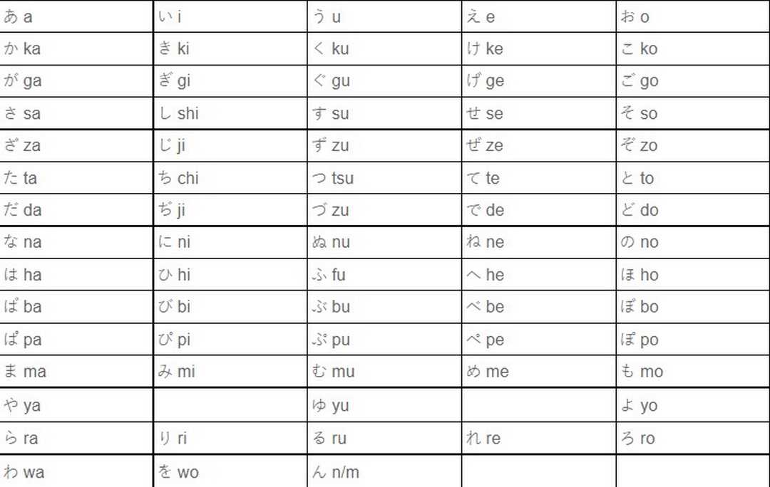 Cách phát âm bảng chữ cái tiếng Nhật Hiragana