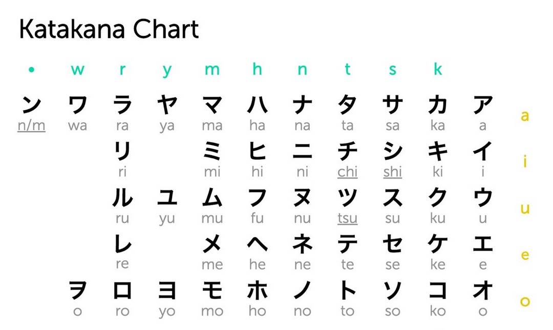 Cách phát âm bảng chữ cái tiếng Nhật Katakana