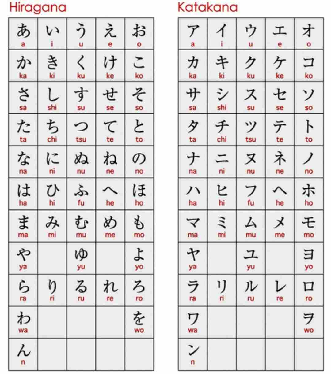 Học bảng chữ cái tiếng Nhật Hiragana