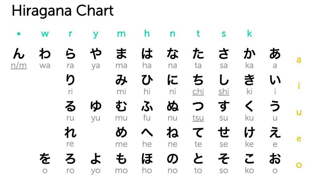 Lộ trình tự học tiếng Nhật cơ bản cho người mới bắt đầu