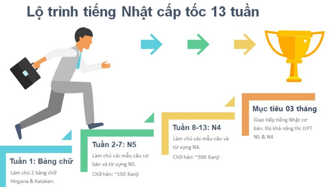 Học tiếng Nhật có thật sự khó không?